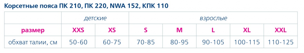 Корсетные пояса ПК 210, ПК 220, NWA 152, КПК 110.jpg Корсетные пояса ПК 210, ПК 220, NWA 152, КПК 110.jpg